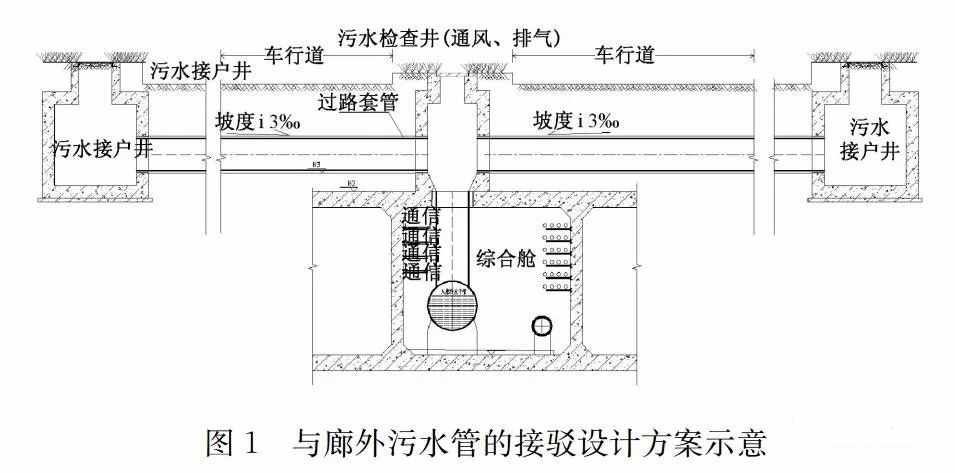 污水管道入廊設(shè)計(jì)及運(yùn)維對(duì)策探討