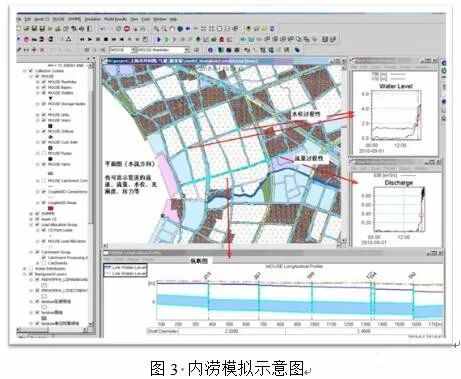 案例：基于海綿城市理念的智慧水務應用研究