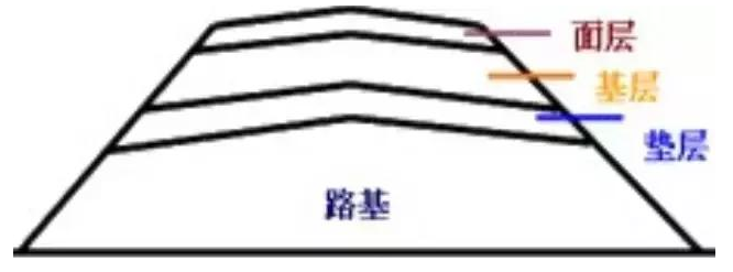 公路路基路面設(shè)計體會，滿滿的都是不能疏忽的細節(jié)！