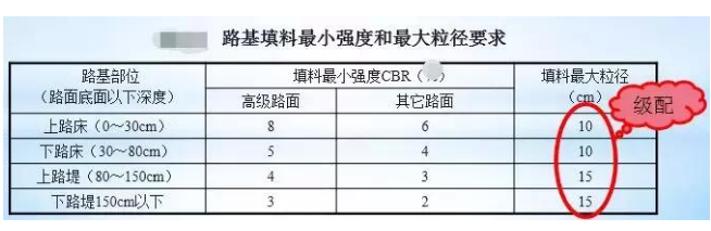 公路路基路面設(shè)計體會，滿滿的都是不能疏忽的細節(jié)！