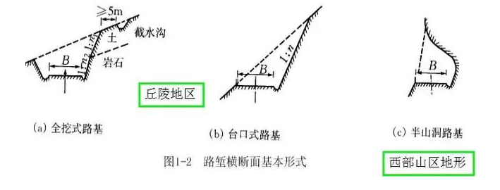 公路路基路面設(shè)計體會，滿滿的都是不能疏忽的細節(jié)！