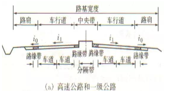 公路路基路面設(shè)計體會，滿滿的都是不能疏忽的細節(jié)！