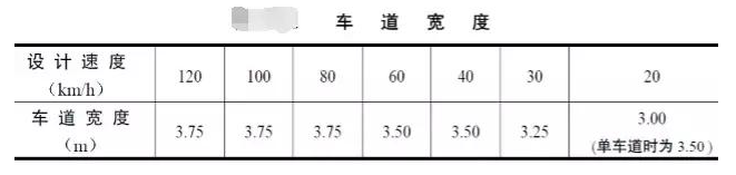 公路路基路面設(shè)計體會，滿滿的都是不能疏忽的細節(jié)！