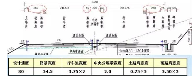 公路路基路面設(shè)計體會，滿滿的都是不能疏忽的細節(jié)！