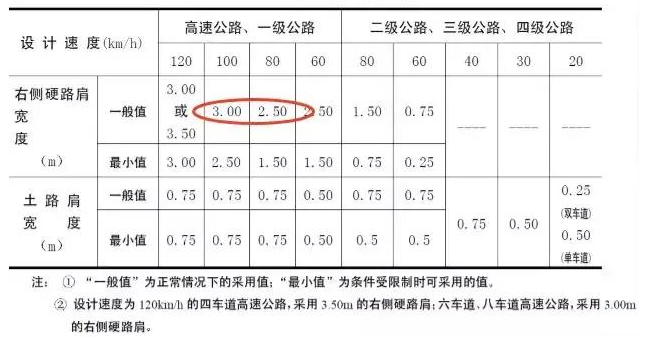 公路路基路面設(shè)計體會，滿滿的都是不能疏忽的細節(jié)！