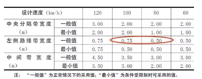 公路路基路面設(shè)計體會，滿滿的都是不能疏忽的細節(jié)！