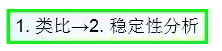 公路路基路面設(shè)計體會，滿滿的都是不能疏忽的細節(jié)！