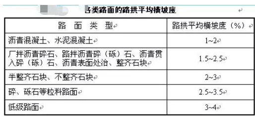 公路路基路面設(shè)計體會，滿滿的都是不能疏忽的細節(jié)！