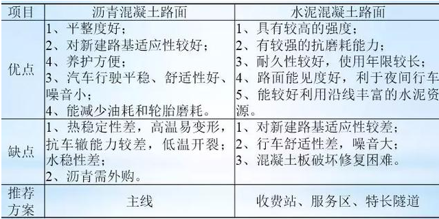 公路路基路面設(shè)計體會，滿滿的都是不能疏忽的細節(jié)！