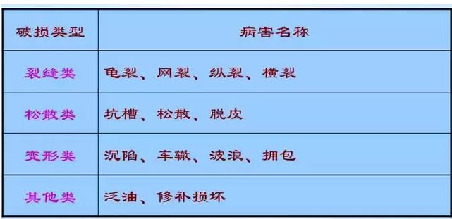 公路路基路面設(shè)計體會，滿滿的都是不能疏忽的細節(jié)！