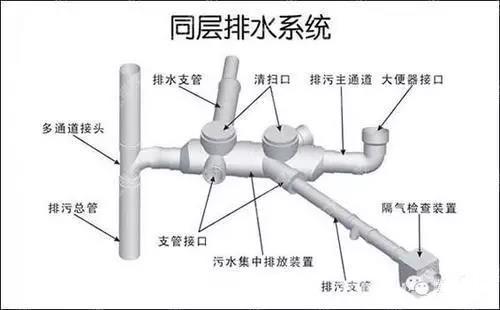 給水排水｜給水排水設(shè)計(jì)過(guò)程與方法——新手必讀