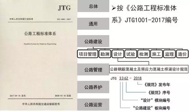 《2018版公路鋼筋混凝土及預(yù)應(yīng)力混凝土橋涵設(shè)計(jì)規(guī)范》解讀