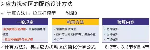 《2018版公路鋼筋混凝土及預(yù)應(yīng)力混凝土橋涵設(shè)計(jì)規(guī)范》解讀