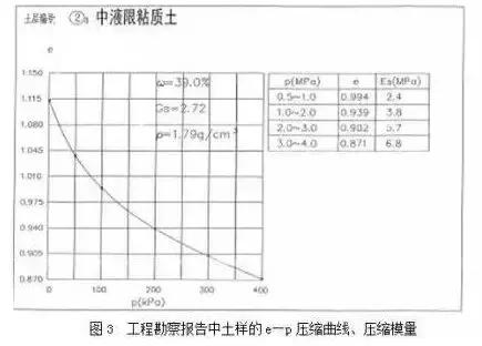 城市道路設(shè)計(jì)中如何看“工程地質(zhì)勘察報(bào)告”