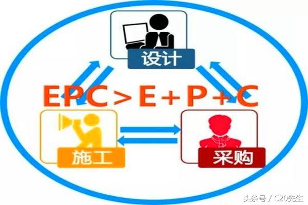 工程總承包，設(shè)計(jì)院和施工企業(yè)誰(shuí)更行？