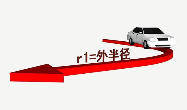 道路設(shè)計(jì)：解讀道路轉(zhuǎn)彎半徑