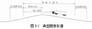 各級公路設(shè)計參數(shù)！