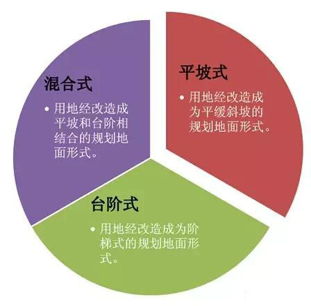 市政工程豎向設(shè)計(jì)實(shí)用技巧總結(jié)！很有用