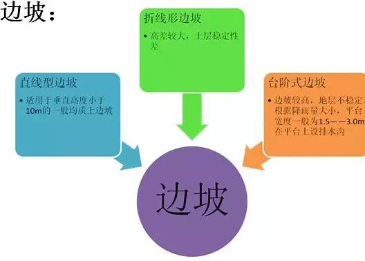 市政工程豎向設(shè)計(jì)實(shí)用技巧總結(jié)！很有用