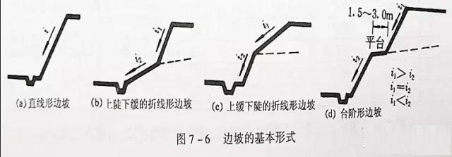 市政工程豎向設(shè)計(jì)實(shí)用技巧總結(jié)！很有用