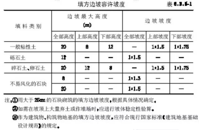 市政工程豎向設(shè)計(jì)實(shí)用技巧總結(jié)！很有用