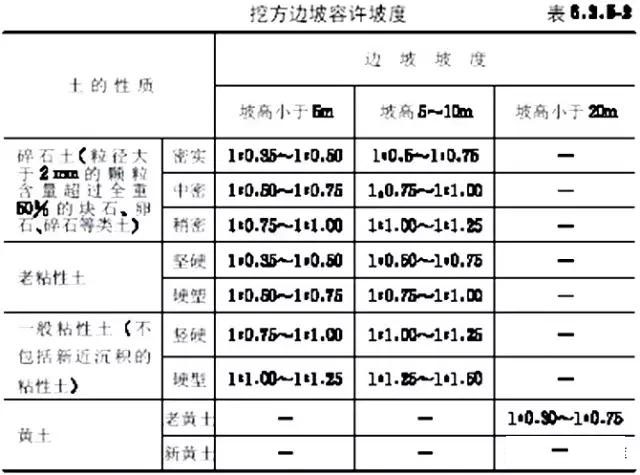 市政工程豎向設(shè)計(jì)實(shí)用技巧總結(jié)！很有用