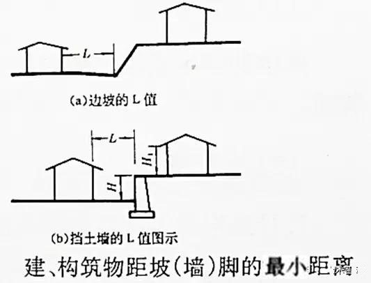 市政工程豎向設(shè)計(jì)實(shí)用技巧總結(jié)！很有用