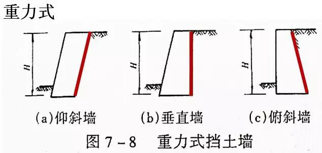 市政工程豎向設(shè)計(jì)實(shí)用技巧總結(jié)！很有用