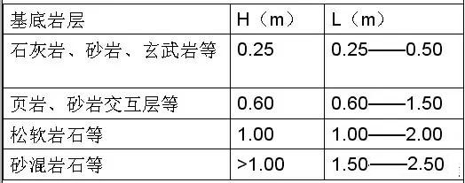 市政工程豎向設(shè)計(jì)實(shí)用技巧總結(jié)！很有用