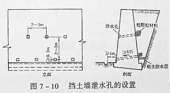 市政工程豎向設(shè)計(jì)實(shí)用技巧總結(jié)！很有用