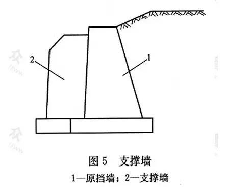 市政工程豎向設(shè)計(jì)實(shí)用技巧總結(jié)！很有用