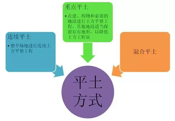 市政工程豎向設(shè)計(jì)實(shí)用技巧總結(jié)！很有用