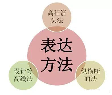 市政工程豎向設(shè)計(jì)實(shí)用技巧總結(jié)！很有用