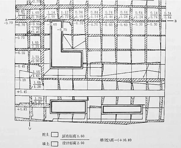 市政工程豎向設(shè)計(jì)實(shí)用技巧總結(jié)！很有用