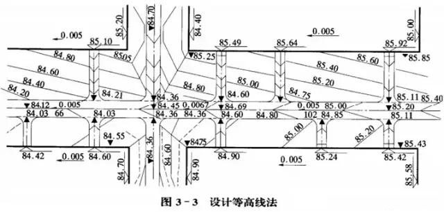 市政工程豎向設(shè)計(jì)實(shí)用技巧總結(jié)！很有用