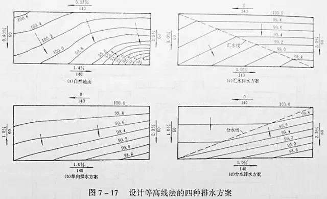 市政工程豎向設(shè)計(jì)實(shí)用技巧總結(jié)！很有用