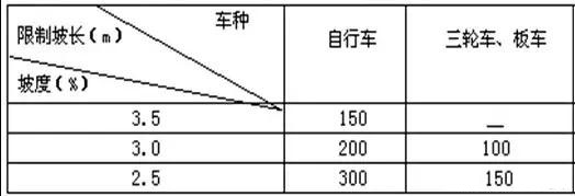 市政工程豎向設(shè)計(jì)實(shí)用技巧總結(jié)！很有用