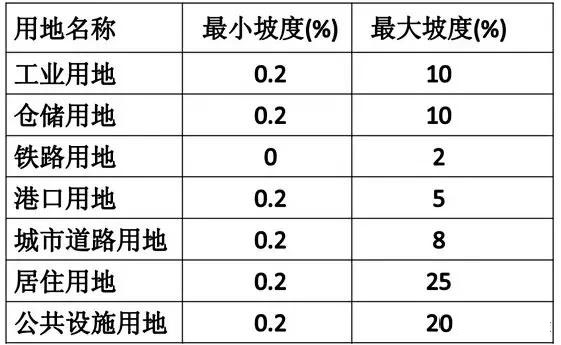 市政工程豎向設(shè)計(jì)實(shí)用技巧總結(jié)！很有用