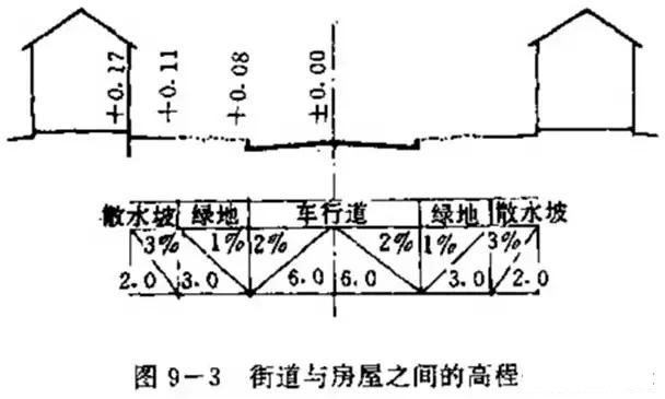 市政工程豎向設(shè)計(jì)實(shí)用技巧總結(jié)！很有用