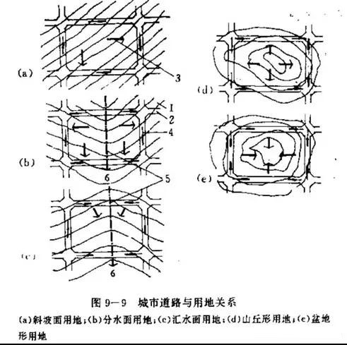 市政工程豎向設(shè)計(jì)實(shí)用技巧總結(jié)！很有用