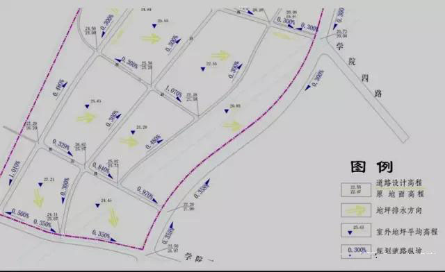 市政工程豎向設(shè)計(jì)實(shí)用技巧總結(jié)！很有用