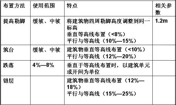 市政工程豎向設(shè)計(jì)實(shí)用技巧總結(jié)！很有用