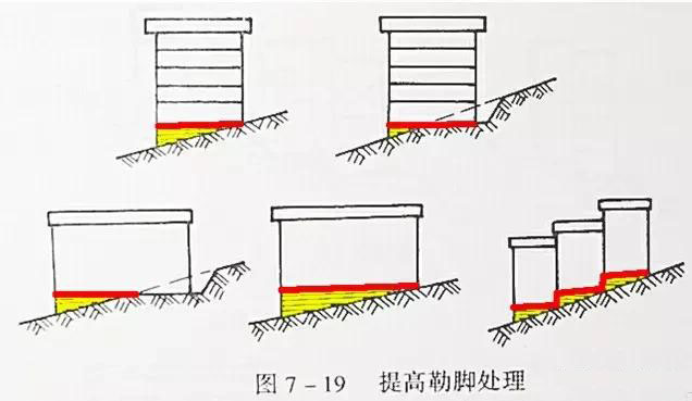 市政工程豎向設(shè)計(jì)實(shí)用技巧總結(jié)！很有用