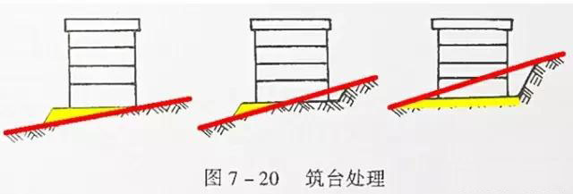 市政工程豎向設(shè)計(jì)實(shí)用技巧總結(jié)！很有用