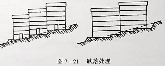 市政工程豎向設(shè)計(jì)實(shí)用技巧總結(jié)！很有用