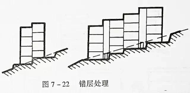 市政工程豎向設(shè)計(jì)實(shí)用技巧總結(jié)！很有用