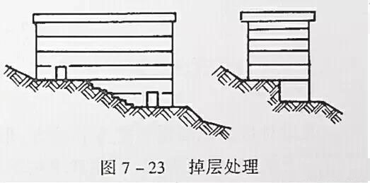 市政工程豎向設(shè)計(jì)實(shí)用技巧總結(jié)！很有用