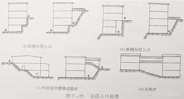 市政工程豎向設(shè)計(jì)實(shí)用技巧總結(jié)！很有用