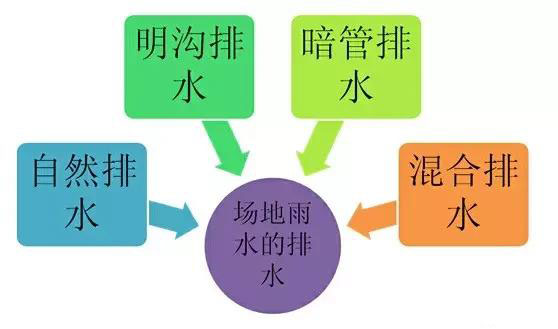 市政工程豎向設(shè)計(jì)實(shí)用技巧總結(jié)！很有用