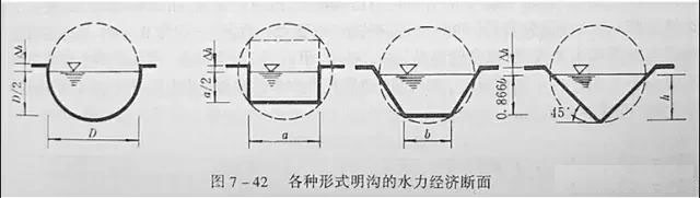 市政工程豎向設(shè)計(jì)實(shí)用技巧總結(jié)！很有用